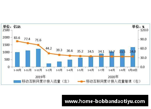Adobe第一财季营收创新高，净利润同比下降：全面解析