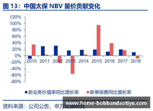 bob半岛体育官方网站经济腾飞再攀高峰：四季度增长4%，2021年GDP达17.73万亿美元创新高