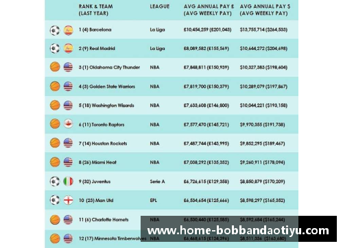 bob半岛体育官方网站NBA薪资税率：管理球队财政的关键要素